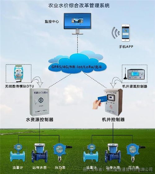 蓝迪通信 以电折水智能遥测终端机RTU助力农业水价综合改革