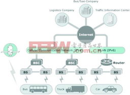 先进车载通信技术推动智能交通系统的发展
