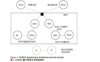 DS28E38安全认证器 强化物理攻击防御与通信技术开发