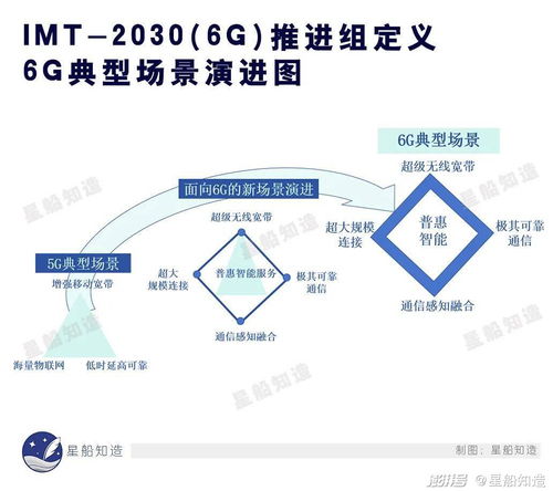 下篇 全球6G通信技术最新进展——通信技术的开发与未来蓝图