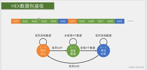 STM32学习笔记 基于江协科技教程实现串口通信