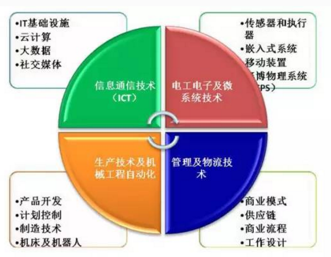 网站结构运营的核心逻辑 从技术架构到产品生长的闭环思维