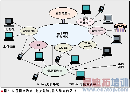 无线移动通信发展趋势 迈向宽带化与移动化的技术革新