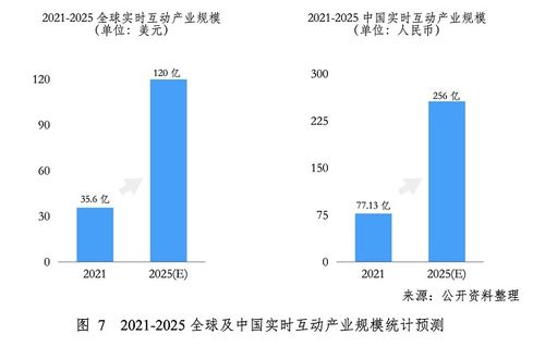 实时互动 新一代互联网发展的技术底座