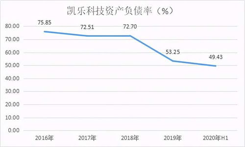 量子科技站上风口 通信技术开发引领新浪潮